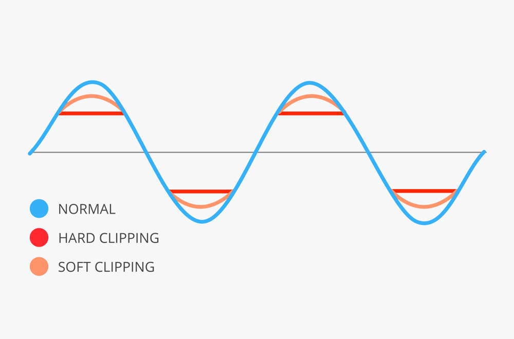 Hard clipping vs soft clipping in mastering