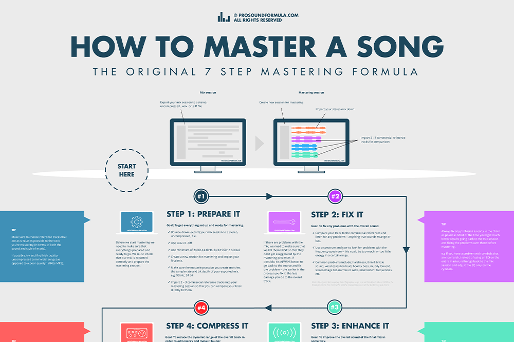 How To Master A Song Simple 7 Step Mastering Formula
