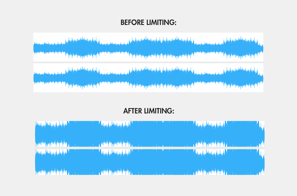Mastering limiting before and after