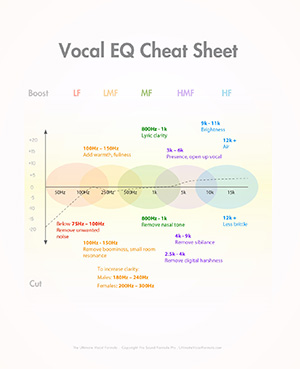 Vocal-EQ-Cheat-Sheet-th